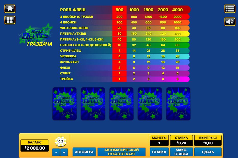 Deuces Wild 100 Hand: The Definitive Guide for Online Gamblers